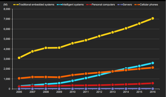 AMD thinks there's money in the embedded systems market