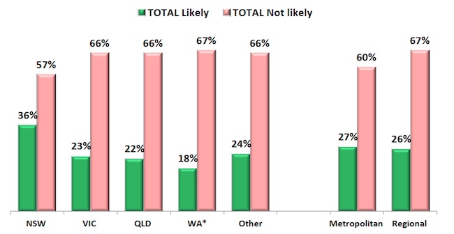 Polling data from UMR Research suggests Julian Assange could win a seat in Australia's Senate