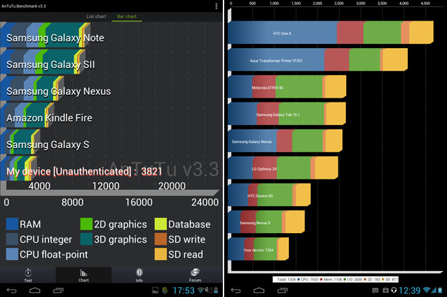 Disgo 8400G AnTuTu and Quadrant benchmark scores