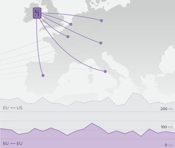 Heroku European region