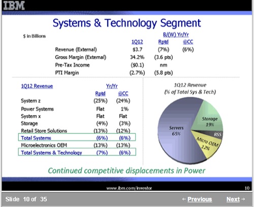 IBM Storage Q12 2012