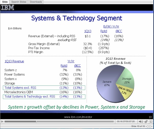 IBM Storage Q1 2013