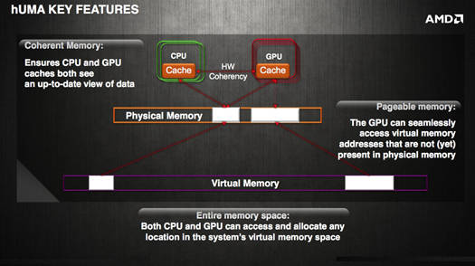 AMD's hUMA architecture: uniform memory access