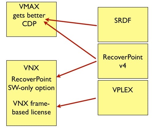 VMSAX better CDP