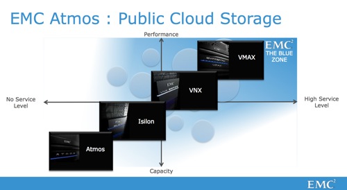 Atmos positioning