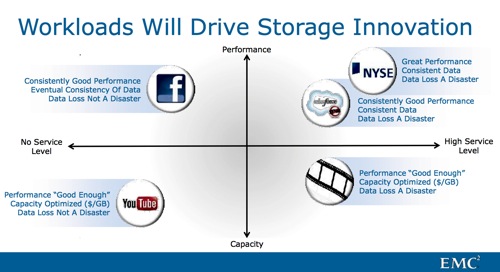 EMC storage positioning space