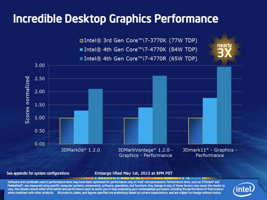 Intel Iris graphics: comparison of two Iris SKUs with 3rd Generation Core graphics performance in desktop systems