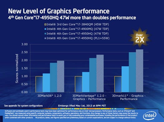 Intel Iris graphics: comparison of three Iris SKUs with 3rd Generation Core graphics performance
