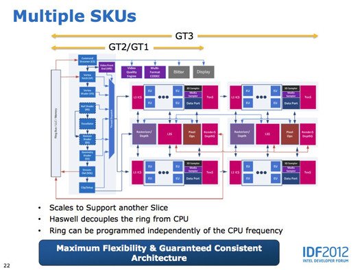 Intel 'Haswell' graphics architecture, from IDF 2012