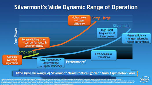 Intel Silvermont Atom processor architecture: dynamic-range comparison with big.LITTLE architecture