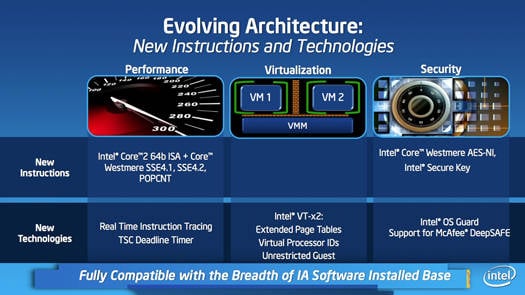 Intel Silvermont Atom processor architecture: new instructions and technologies
