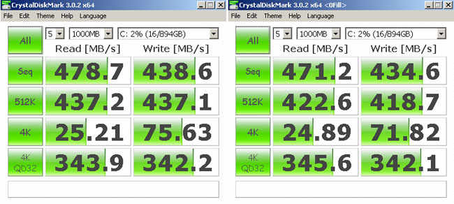 Crucial M500 SSD CrystalDiskMark results