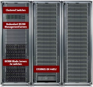 A Fujitsu Integrated System is a gussied up Cloud Ready Block