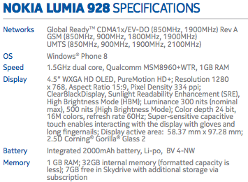 Nokia Lumia 928 specifications