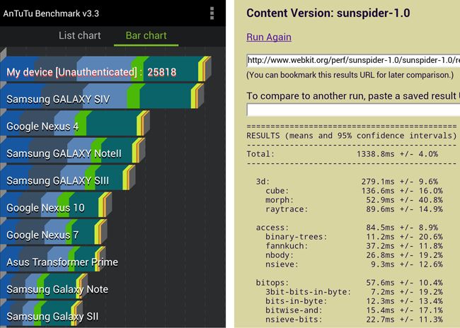 Samsung Galaxy S4 results