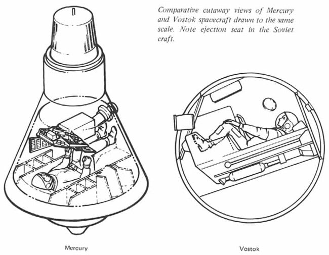Illustrations of the Mercury and Vostok capsules. Pic: NASA