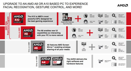 AMD APU 'experiences'