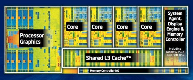 Intel fourth-generation Core, aka Haswell