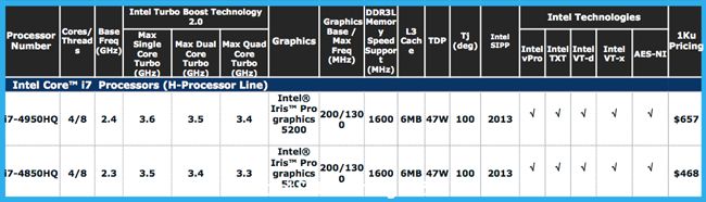 Mainstream mobile H-class 4G Core i chips 