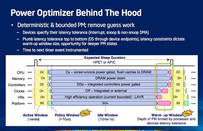 Haswell Power Optimizer