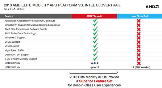 AMD presentation – Temash versus Clovertrail