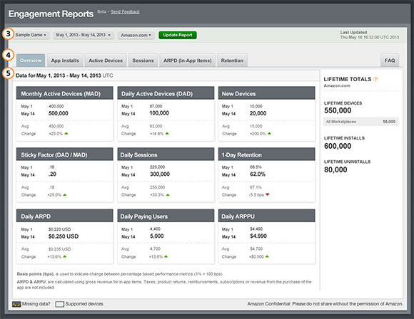 Screenshot of Amazon Appstore Engagement Report