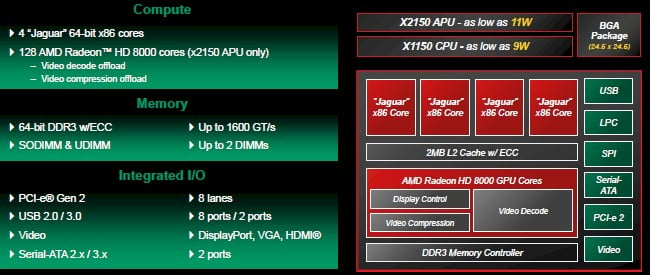 Block diagram of the Opteron X-Series chip