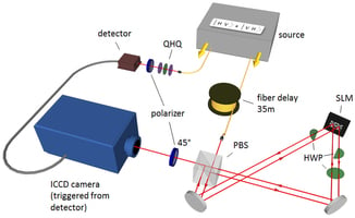 The experimental setup