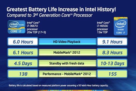 Intel 4th Generation Core processor battery life improvements