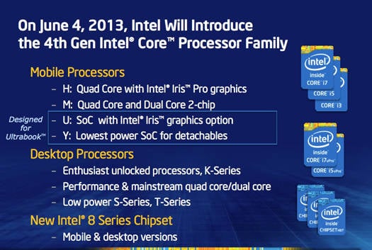 Intel 4th Generation Core processor family