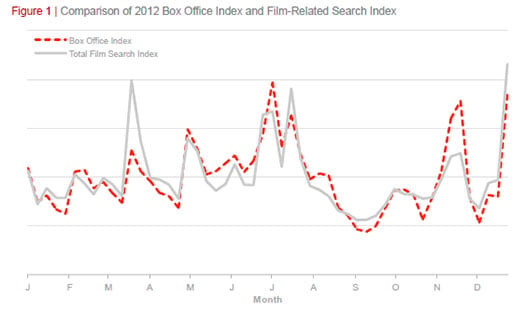 Uk Box Office Chart