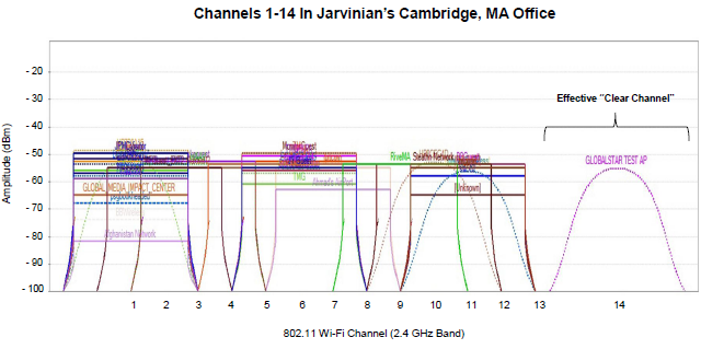 Channel map