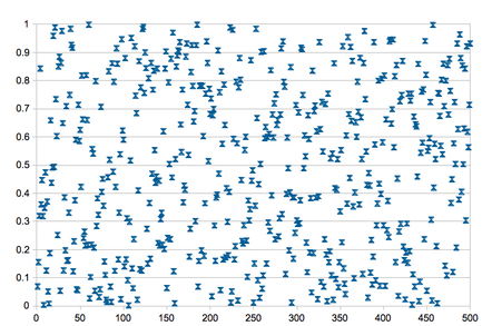 Scatter plot of random numbers