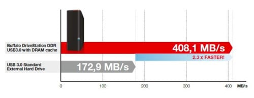 Buffalo DriveStation DDR speed