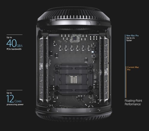 Deskinned Mac Pro