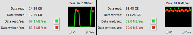 1GB and 25GB transfers from Thunderbolt G-RAID to FireWire 800 G-RAID