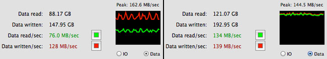 25GB transfer from Thunderbolt G-RAID to itself and 2 x 25GB transfers from Thunderbolt G-RAID to FireWire 800 G-RAID and Mac HDD