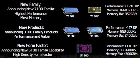 There are now three families of Xeon Phi coprocessors