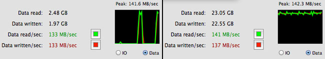 1GB and 25GB transfers from Thunderbolt G-RAID to USB 3.0 SSD