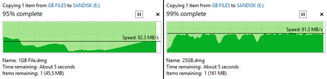 1GB and 25GB transfers from Mac HDD to USB 3.0 SSD