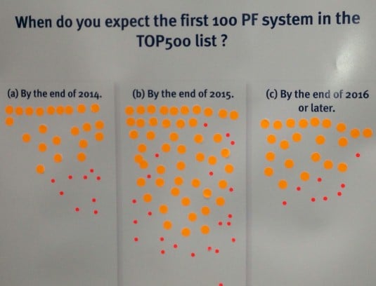 The consensus at ISC seems to be that we will see a 100 petaflops in the next two years
