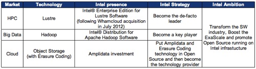 Intel NGOSS Table