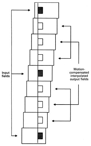 motion compensated process