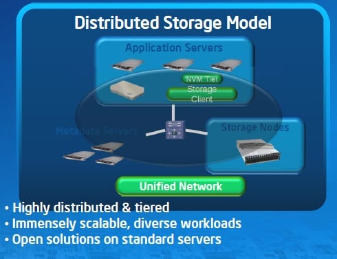 Intel distributed storage model