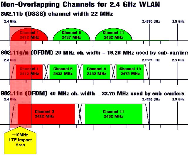 The band, and expected interference