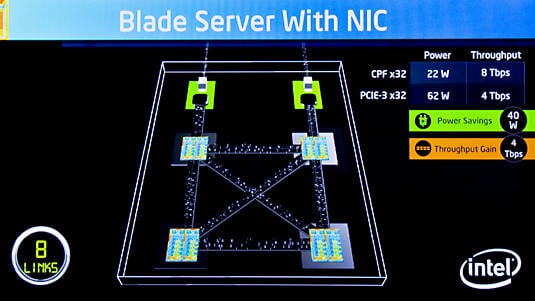 Intel's Scalable Energy Efficient I/O in a server blade