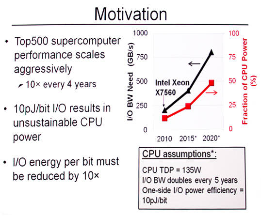 Motivations of the need for higher-performance, more power-efficient interconnects