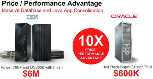 How Oracle stacks up the SuperCluster T5-8 to IBM's Power machines