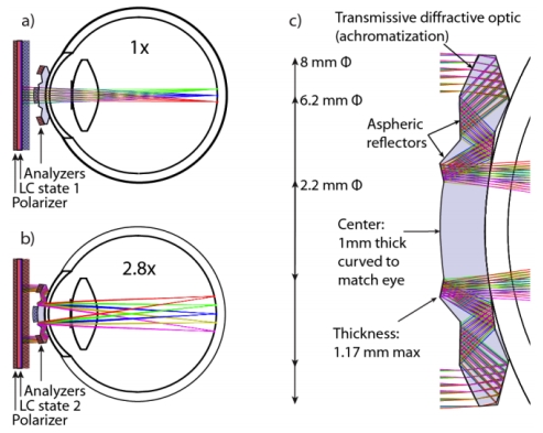 Prototype telescopic contact lens