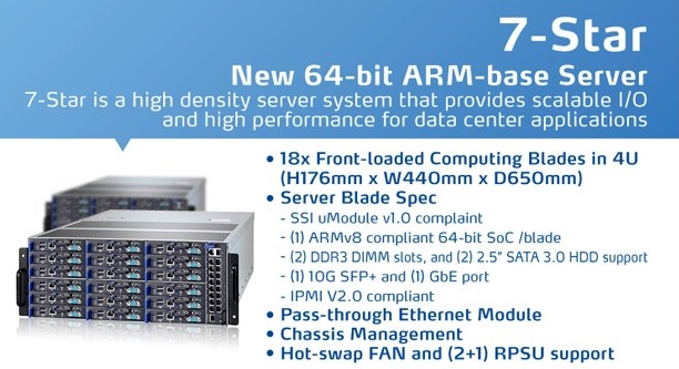 The Mitac 7-Star ARM-based microserver